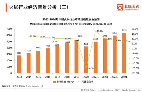 新消費浪潮下的火鍋行業 現狀、趨勢與AI技術賦能深度分析（53頁PPT、31張圖表精選解讀）